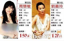 娱乐圈一线爆料,揭秘明星背后的真实故事